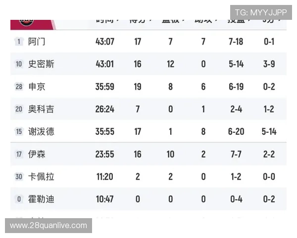 季后赛激战升级多支豪强争夺冠军席位球星表现引发热议持续升温中