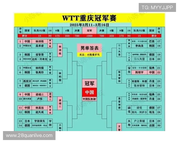 重庆超级联赛最新战报精彩回顾各队表现与赛况分析