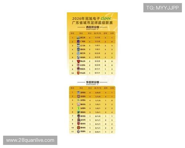 广东超级联赛最新战况揭晓 球队激战正酣积分榜变化引关注