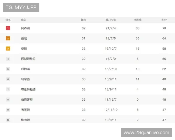英超积分榜风云再起豪门争锋新赛季格局揭秘